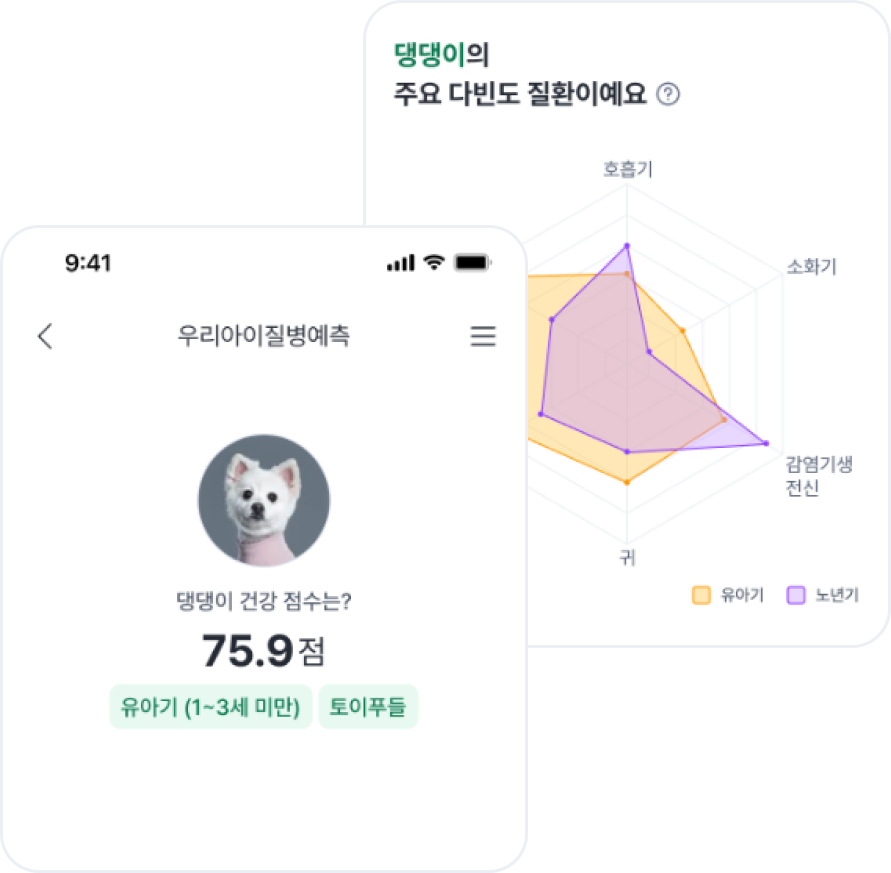 우리아이질병예측의 건강 점수 및 질환예측 그래프